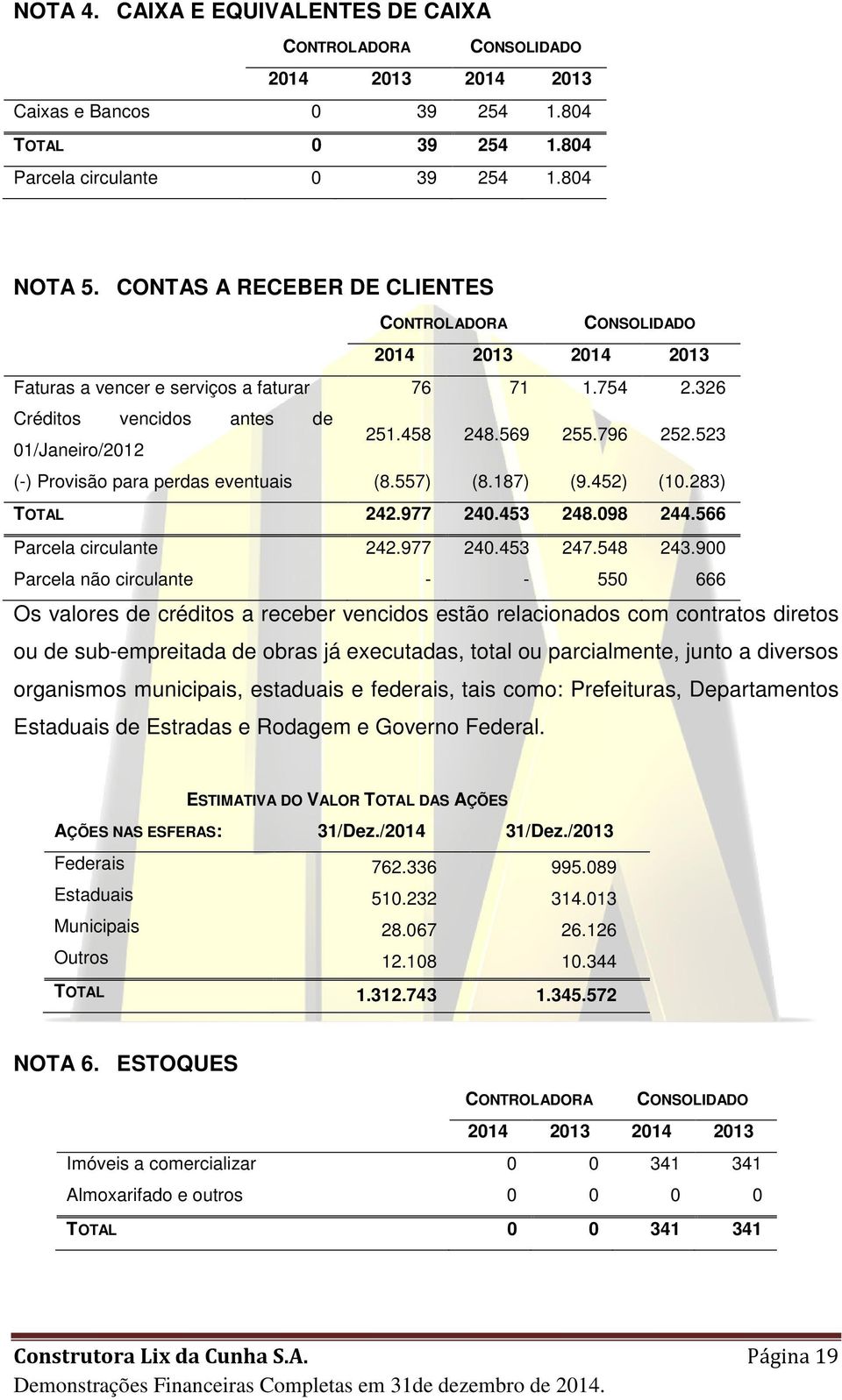 796 252.523 (-) Provisão para perdas eventuais (8.557) (8.187) (9.452) (10.283) TOTAL 242.977 240.453 248.098 244.566 Parcela circulante 242.977 240.453 247.548 243.