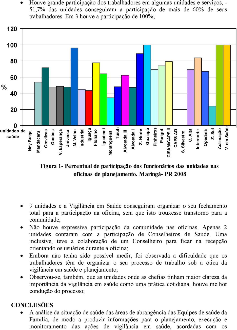 Velho Industrial Iguaçu Floriano Iguatemi Morangueira Tuiuti Alvorada III Alvorada I Z. Norte Guaiapó Pinheiros Parigot CISAM/CAPS II CAPS AD S. Silvestre C. Alta Internorte Operária Z.