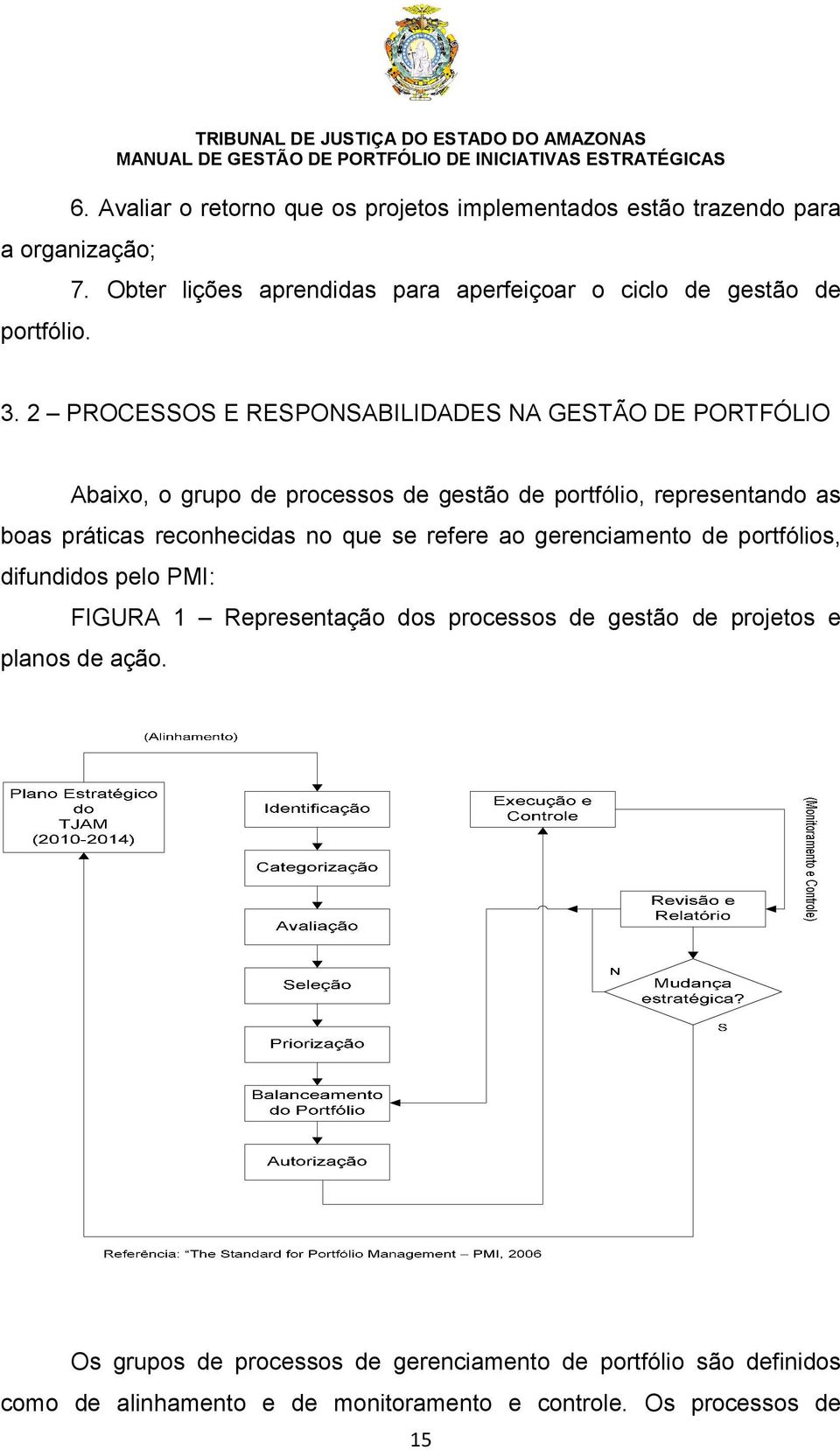 2 PROCESSOS E RESPONSABILIDADES NA GESTÃO DE PORTFÓLIO Abaixo, o grupo de processos de gestão de portfólio, representando as boas práticas