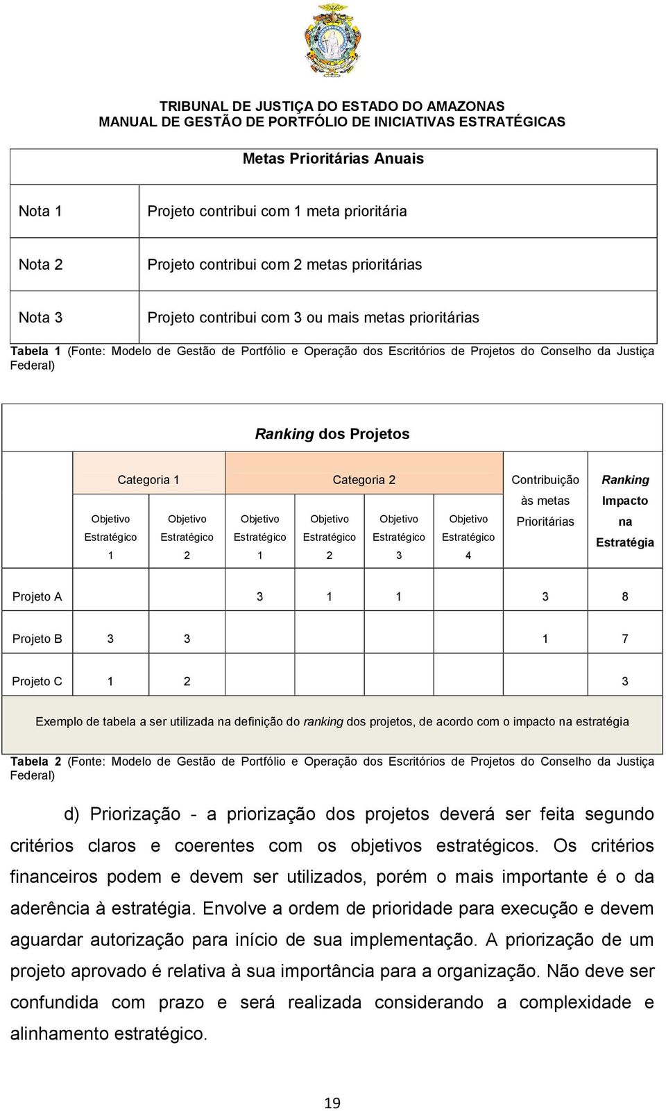 Objetivo Objetivo Objetivo Prioritárias Estratégico Estratégico Estratégico Estratégico Estratégico Estratégico 1 2 1 2 3 4 Ranking Impacto na Estratégia Projeto A 3 1 1 3 8 Projeto B 3 3 1 7 Projeto