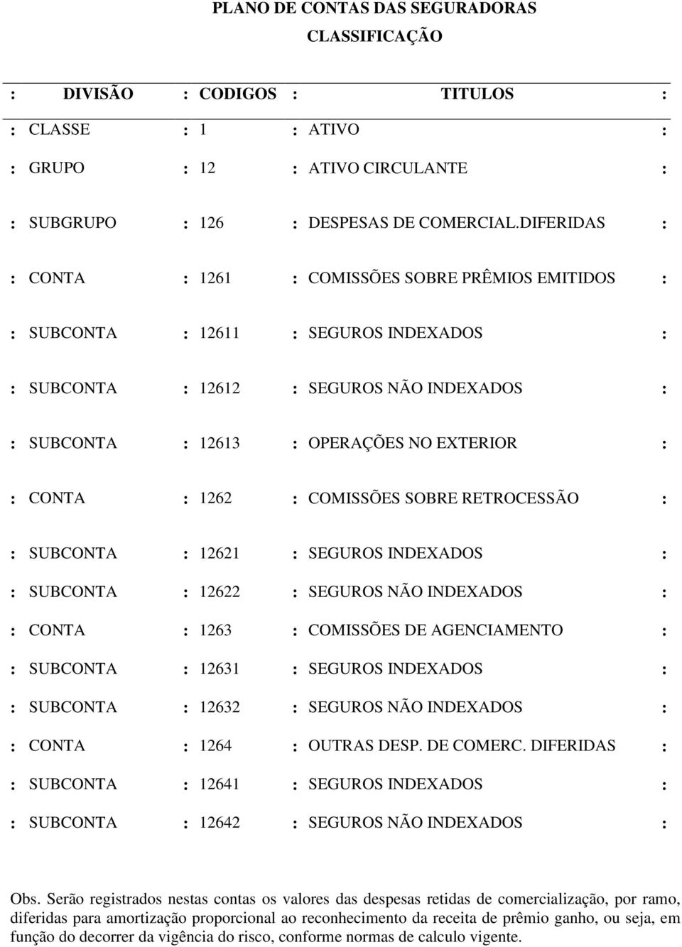 CONTA : 1262 : COMISSÕES SOBRE RETROCESSÃO : : SUBCONTA : 12621 : SEGUROS INDEXADOS : : SUBCONTA : 12622 : SEGUROS NÃO INDEXADOS : : CONTA : 1263 : COMISSÕES DE AGENCIAMENTO : : SUBCONTA : 12631 :