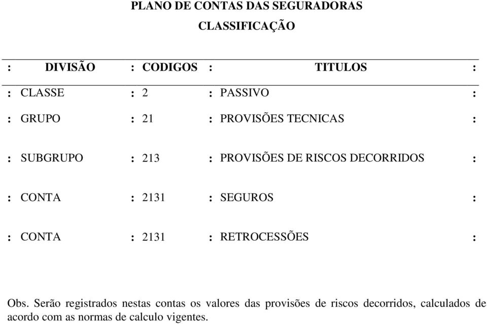 : RETROCESSÕES : Obs.