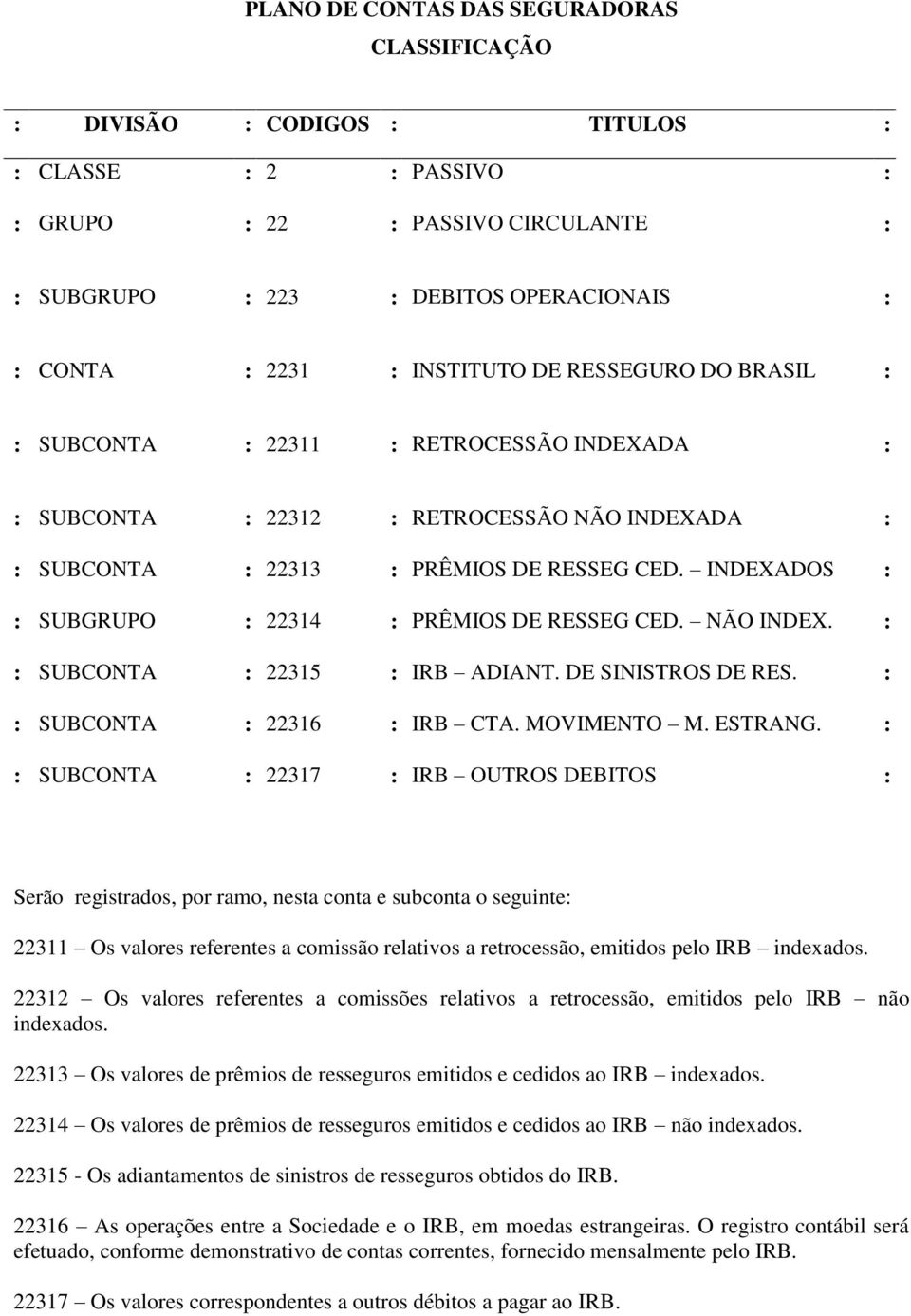 DE SINISTROS DE RES. : : SUBCONTA : 22316 : IRB CTA. MOVIMENTO M. ESTRANG.