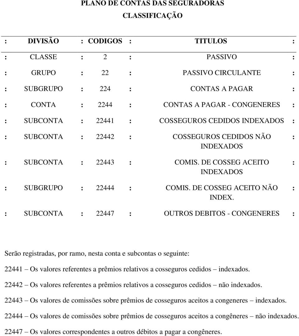 : : : : SUBCONTA : 22447 : OUTROS DEBITOS - CONGENERES : Serão registradas, por ramo, nesta conta e subcontas o seguinte: 22441 Os valores referentes a prêmios relativos a cosseguros cedidos