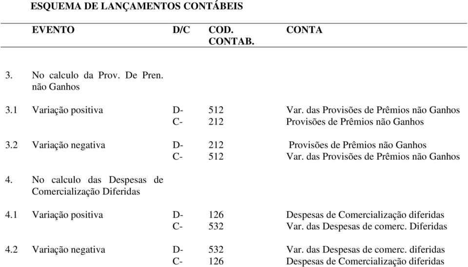 das Provisões de Prêmios não Ganhos 4. No calculo das Despesas de Comercialização Diferidas 4.