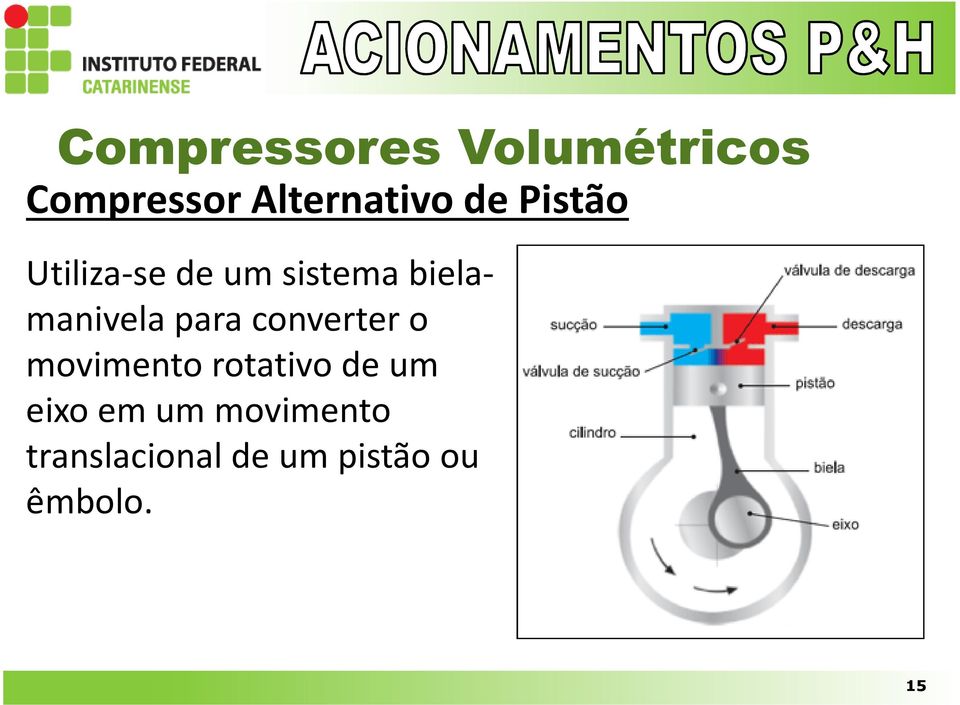 converter o movimento rotativo de um eixo em um