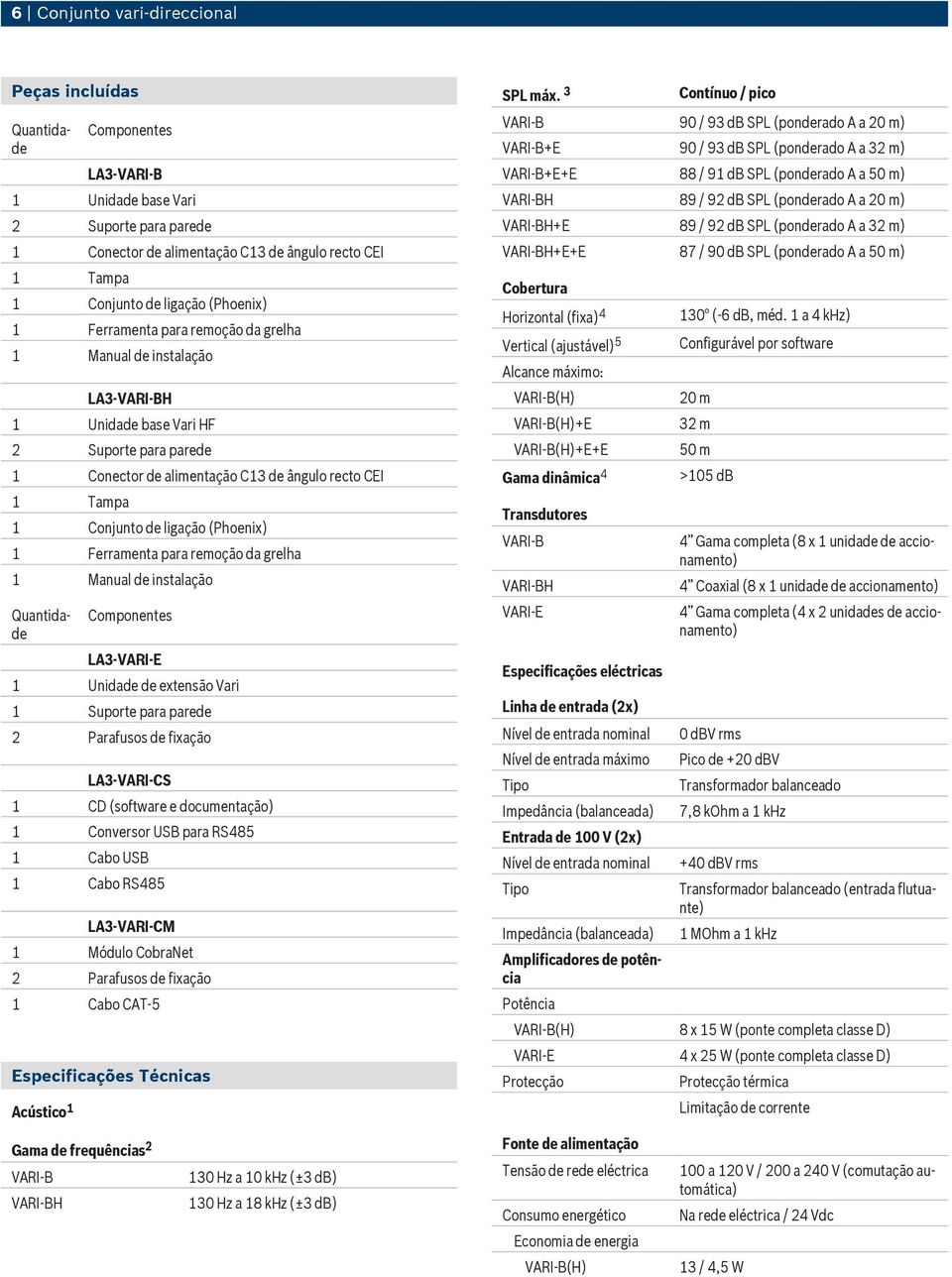 (Phoenix) 1 Ferramenta para remoção da grelha 1 Manual de instalação Quantidade Quantidade Componentes LA3 VARI E 1 Unidade de extensão Vari 1 Suporte para parede 2 Parafusos de fixação LA3 VARI CS 1