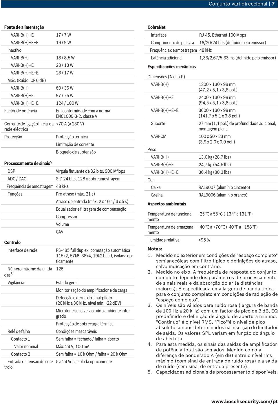 97 / 75 W 124 / 100 W Frequência de amostragem 48 khz Em conformidade com a norma EN61000 3 2, classe A <70 A (a 230 V) Protecção térmica Limitação de corrente Bloqueio de subtensão Vírgula flutuante