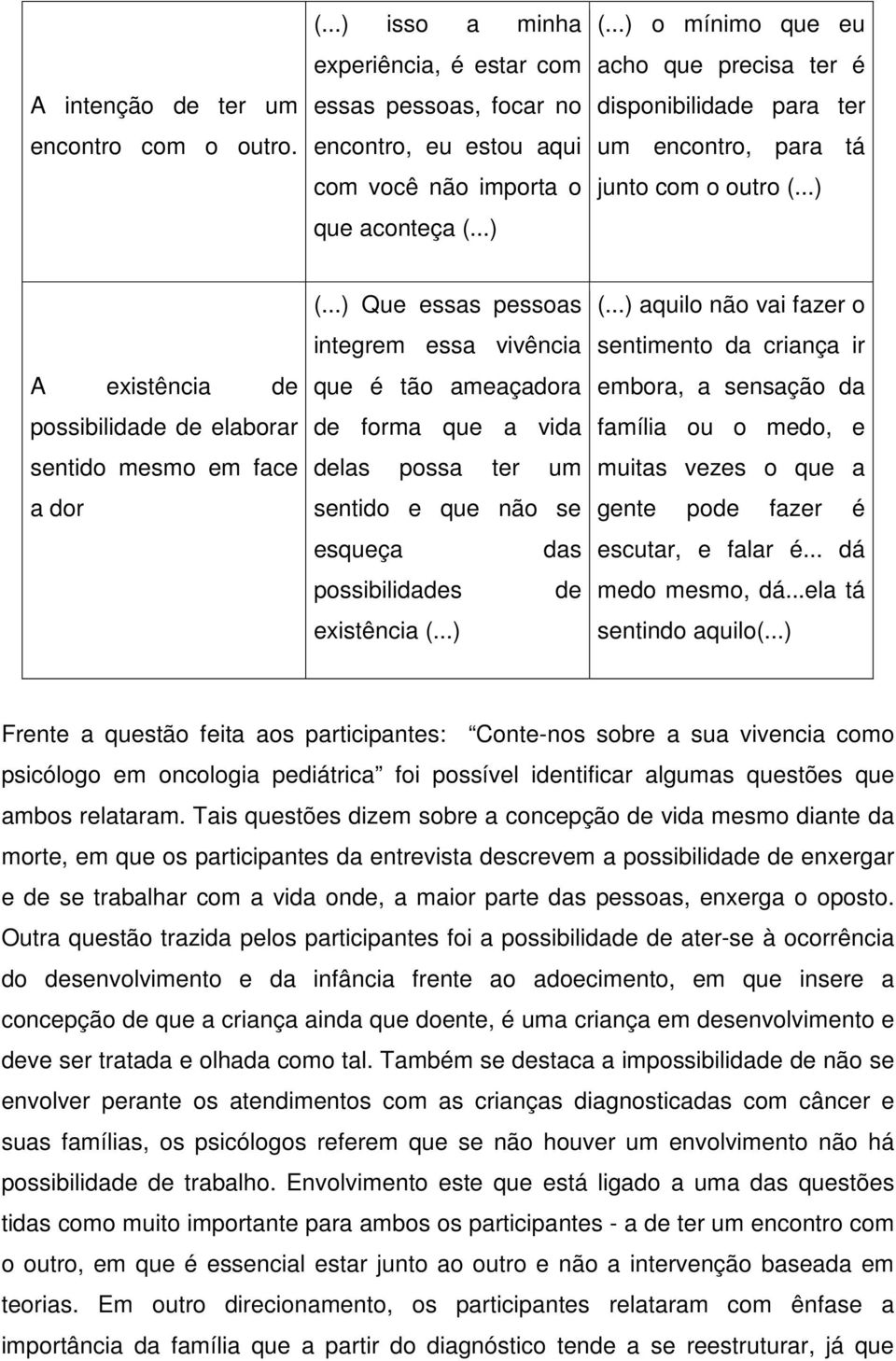 ..) Que essas pessoas integrem essa vivência que é tão ameaçadora de forma que a vida delas possa ter um sentido e que não se esqueça das possibilidades de existência (...) (.