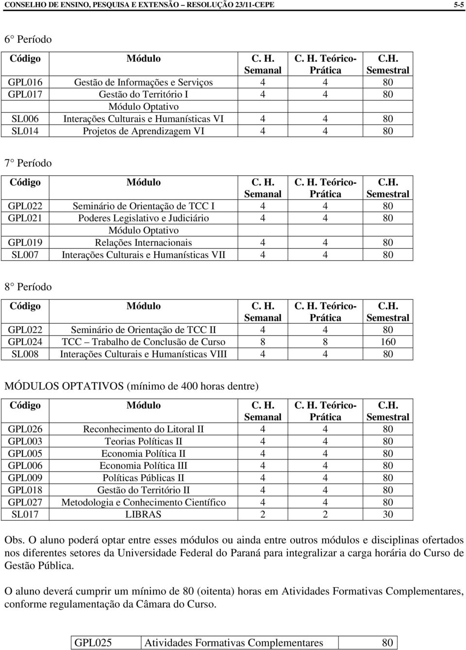 4 4 80 SL007 Interações Culturais e Humanísticas VII 4 4 80 8 Período GPL022 Seminário de Orientação de TCC II 4 4 80 GPL024 TCC Trabalho de Conclusão de Curso 8 8 160 SL008 Interações Culturais e