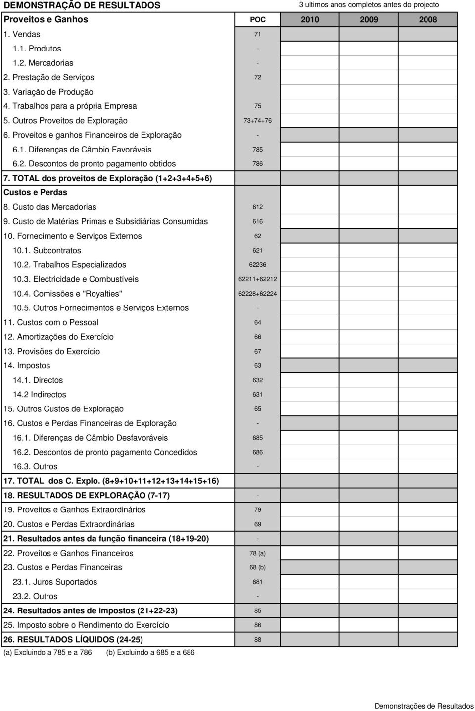 Descontos de pronto pagamento obtidos 786 7. TOTAL dos proveitos de Exploração (1+2+3+4+5+6) Custos e Perdas 8. Custo das Mercadorias 612 9. Custo de Matérias Primas e Subsidiárias Consumidas 616 10.