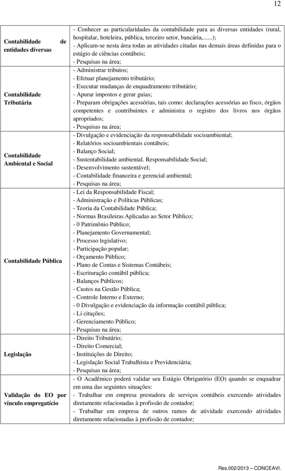 ..); - Aplicam-se nesta área todas as atividades citadas nas demais áreas definidas para o estágio de ciências contábeis; - Pesquisas na área; - Administrar tributos; - Efetuar planejamento