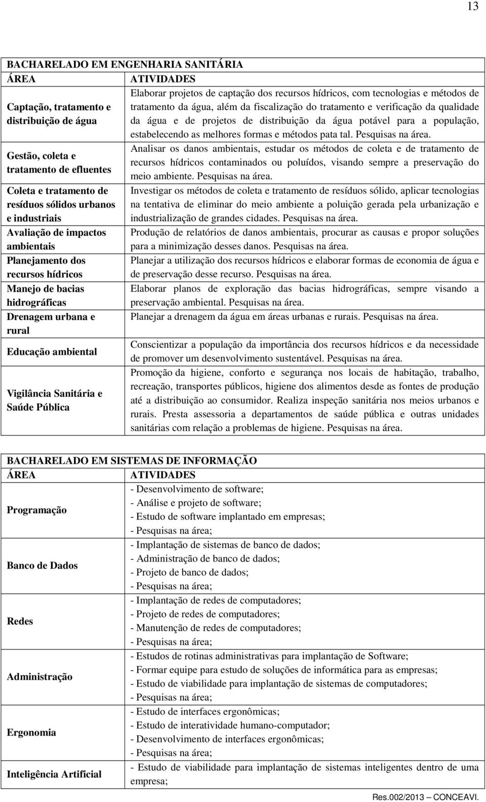 projetos de captação dos recursos hídricos, com tecnologias e métodos de tratamento da água, além da fiscalização do tratamento e verificação da qualidade da água e de projetos de distribuição da