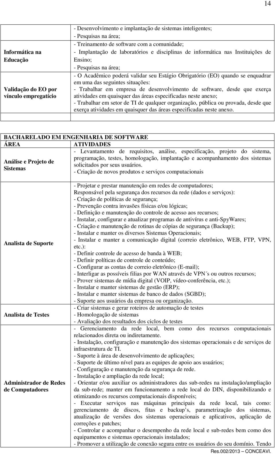 seguintes situações: - Trabalhar em empresa de desenvolvimento de software, desde que exerça atividades em quaisquer das áreas especificadas neste anexo; - Trabalhar em setor de TI de qualquer