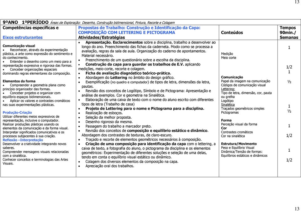 Entender o desenho como um meio para a representação expressiva e rigorosa das formas. Conceber organizações espaciais dominando regras elementares da composição.