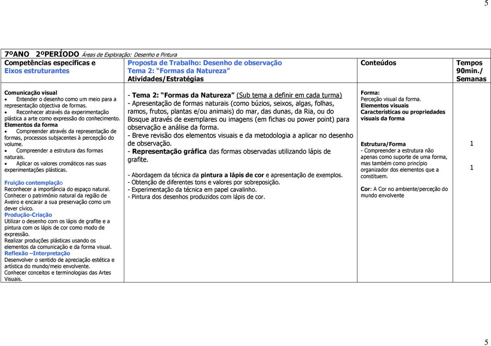 Compreender através da representação de formas, processos subjacentes à percepção do volume. Compreender a estrutura das formas naturais.