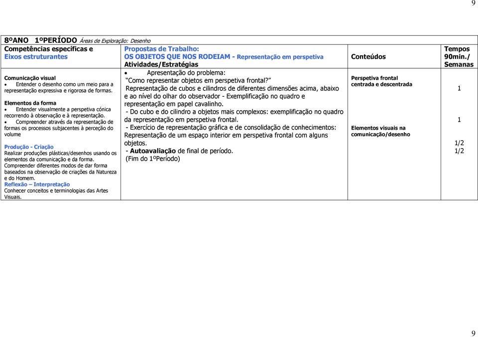 Compreender através da representação de formas os processos subjacentes à perceção do volume Produção - Criação Realizar produções plásticas/desenhos usando os elementos da comunicação e da forma.