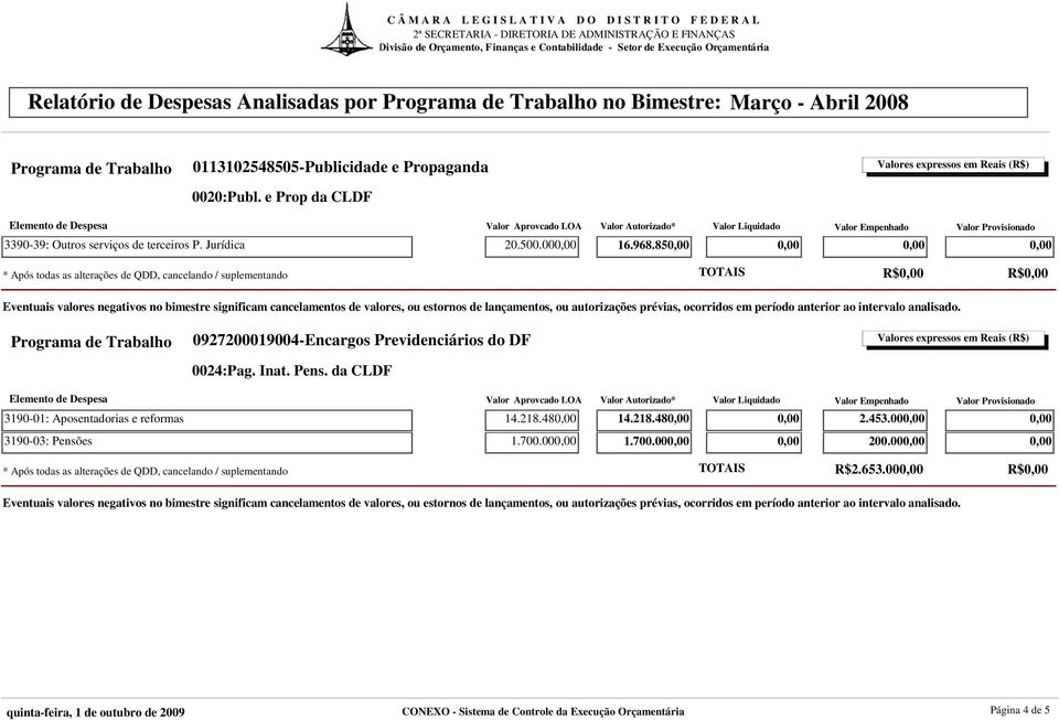 85 R$ R$ 0927200019004-Encargos Previdenciários do DF 0024:Pag. Inat. Pens.