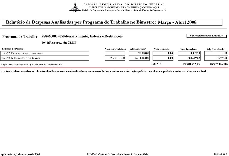 .. da CLDF 3190-92: Despesas de exerc. anteriores 20.00 9.