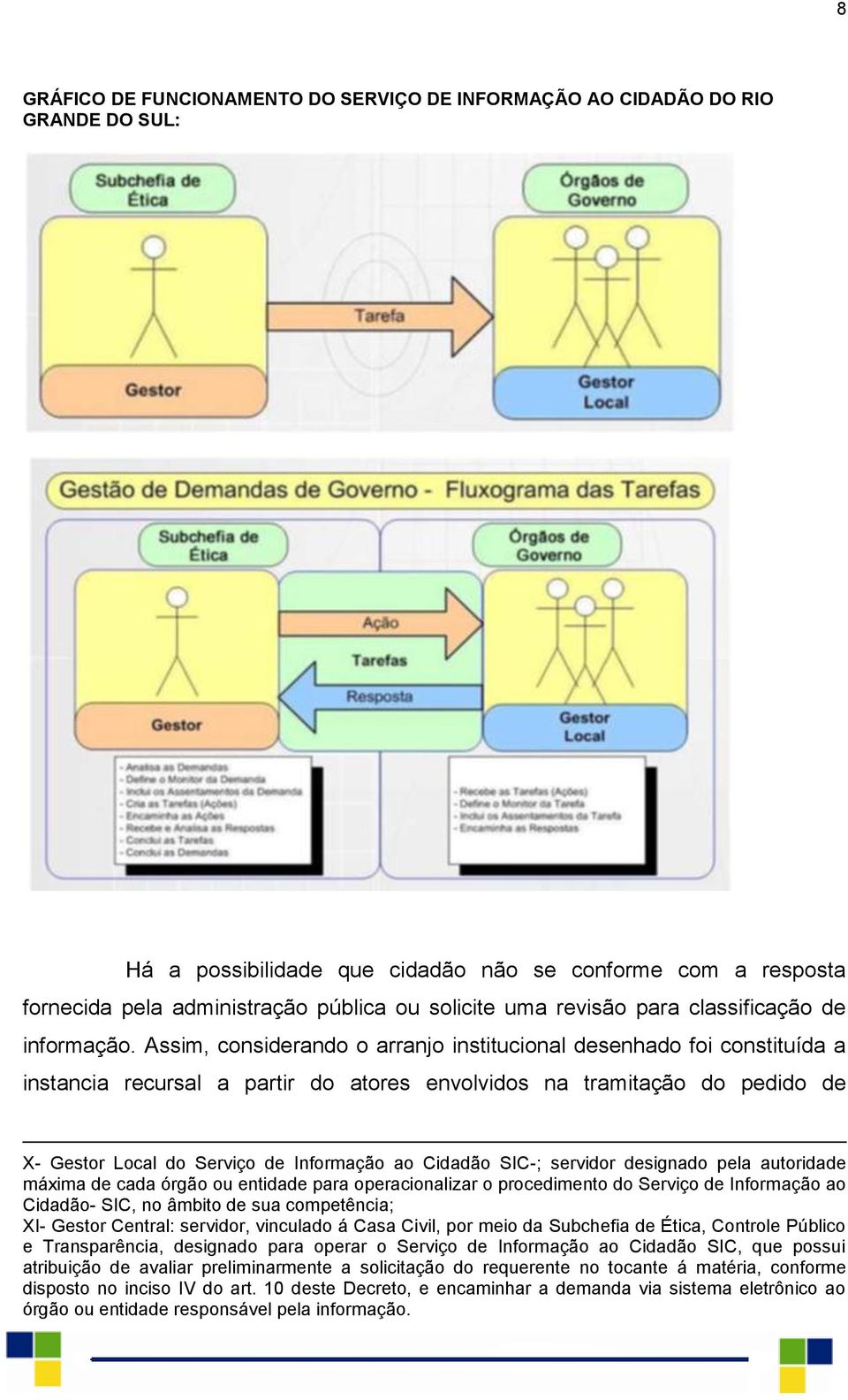 Assim, considerando o arranjo institucional desenhado foi constituída a instancia recursal a partir do atores envolvidos na tramitação do pedido de X- Gestor Local do Serviço de Informação ao Cidadão