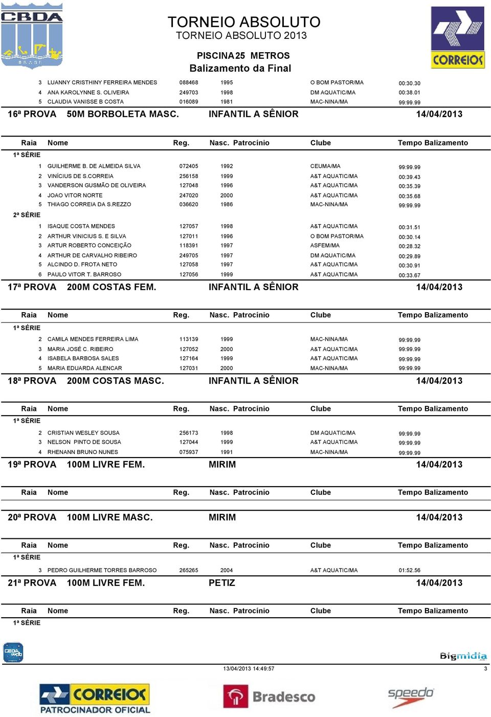 43 3 VANDERSON GUSMÃO DE OLIVEIRA 127048 1996 A&T AQUATIC/MA 00:35.39 4 JOAO VITOR NORTE 247020 2000 A&T AQUATIC/MA 00:35.68 5 THIAGO CORREIA DA S.REZZO 036620 1986 MAC-NINA/MA 99:99.