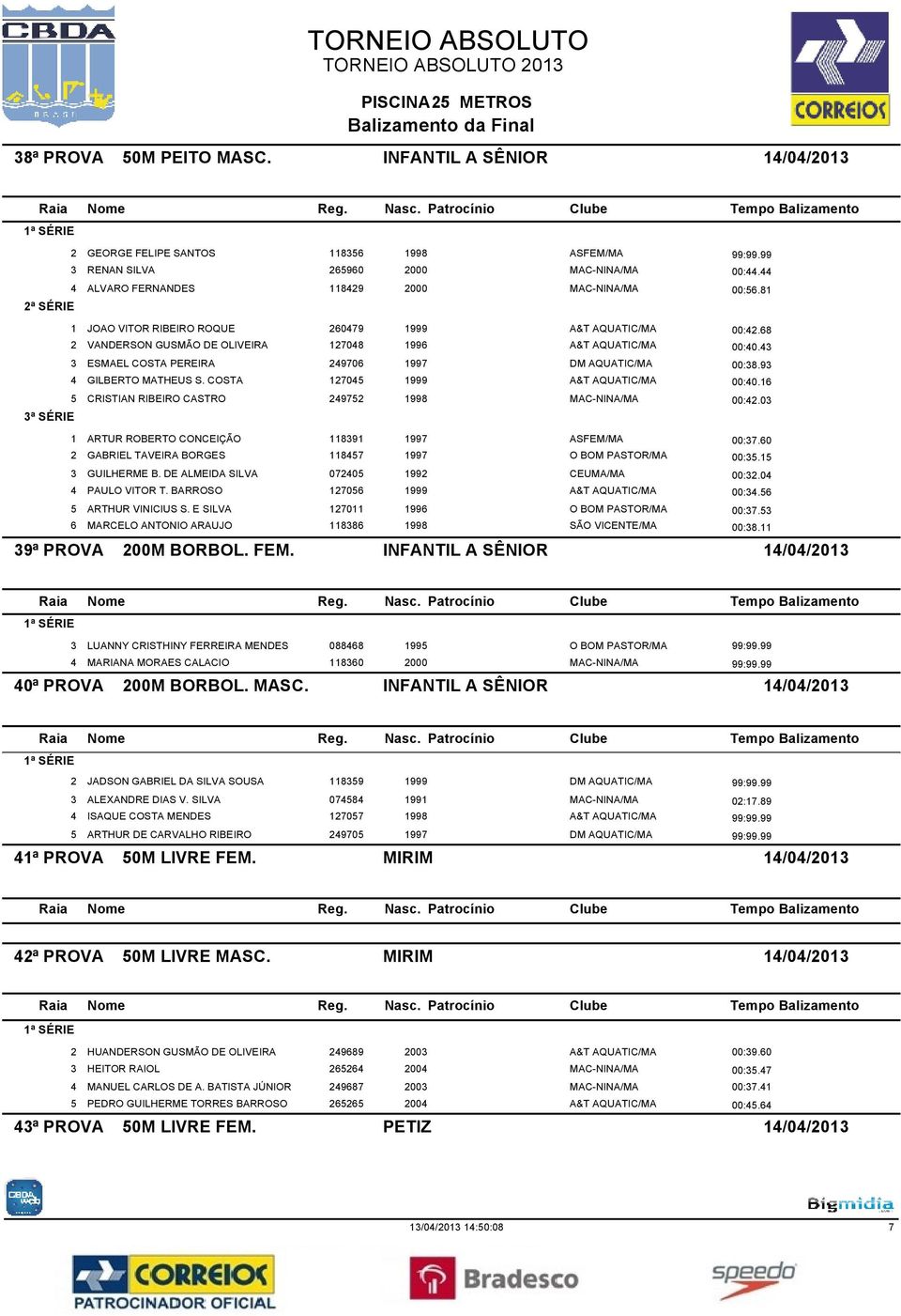 93 4 GILBERTO MATHEUS S. COSTA 127045 1999 A&T AQUATIC/MA 00:40.16 5 CRISTIAN RIBEIRO CASTRO 249752 1998 MAC-NINA/MA 00:42.03 3ª SÉRIE 1 ARTUR ROBERTO CONCEIÇÃO 118391 1997 ASFEM/MA 00:37.