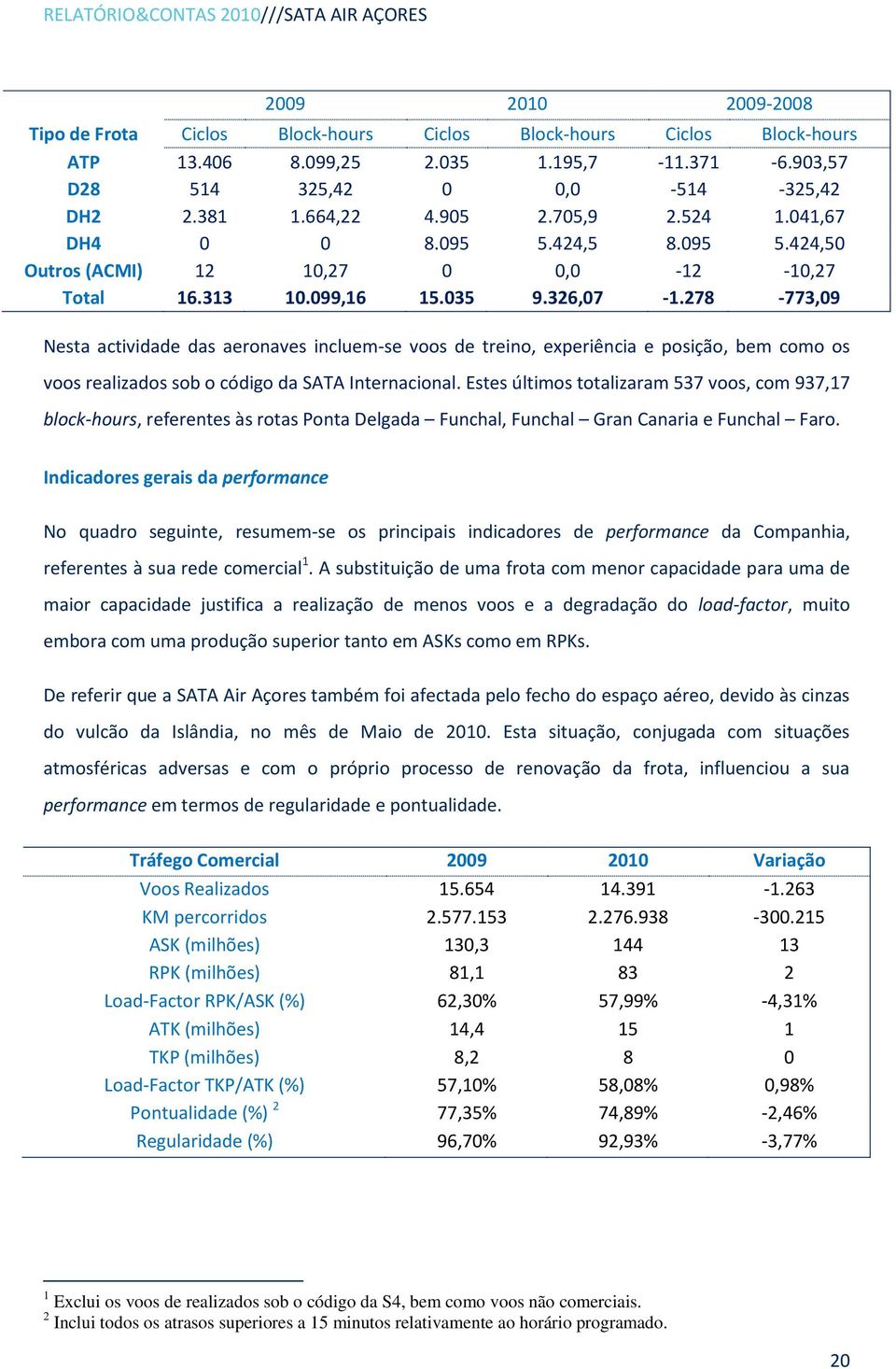 326,07-1.278-773,09 Nesta actividade das aeronaves incluem-se voos de treino, experiência e posição, bem como os voos realizados sob o código da SATA Internacional.