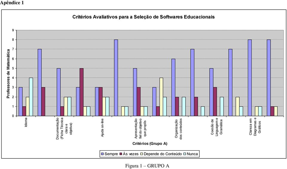 Gráficos Professores de Matemática Apêndice 1 Critérios Avaliativos para a Seleção de Softwares