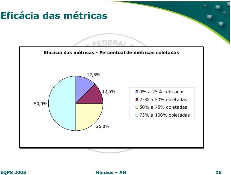 0% a 25% coletadas 25% a 50% coletadas 50% a 75%