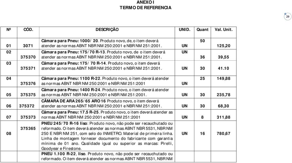 Produto novo, de o item deverá UN atender as normas ABNT NBR NM 250:2001 e NBR NM 251:2001. 36 39,55 Câmara para Pneu: 175/ 70 R-14.