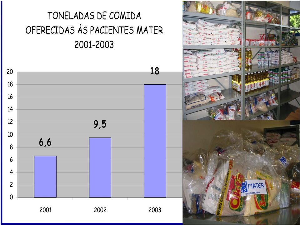 MATER 2001-2003 20 18 18 16