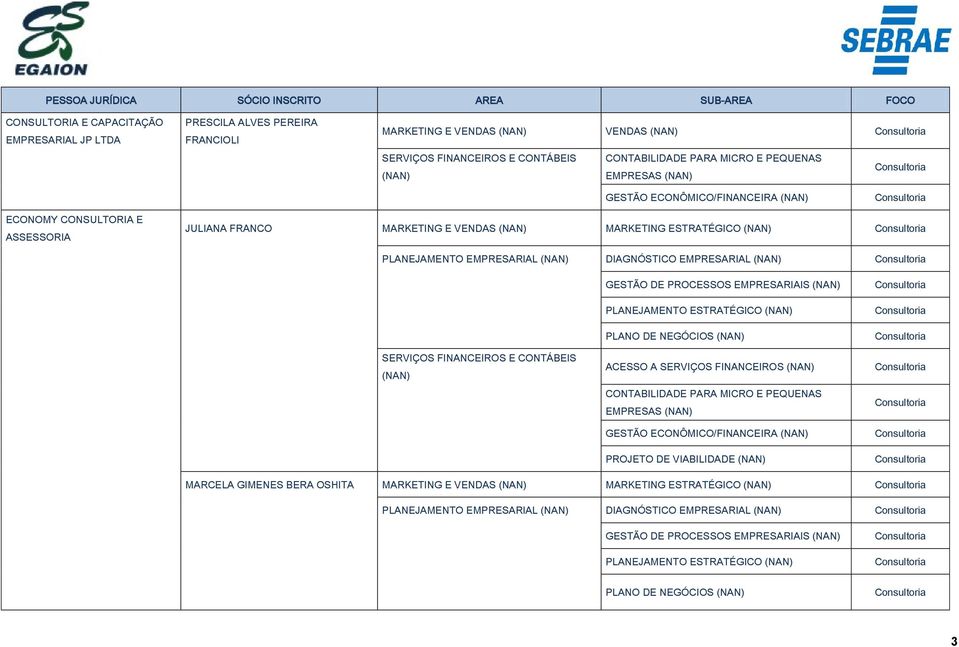 EMPRESARIAIS PLANEJAMENTO ESTRATÉGICO PLANO DE NEGÓCIOS ACESSO A SERVIÇOS FINANCEIROS EMPRESAS GESTÃO ECONÔMICO/FINANCEIRA PROJETO DE VIABILIDADE MARCELA