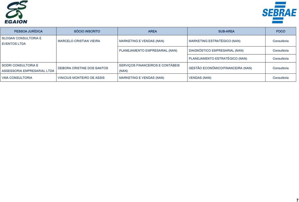 SODRI CONSULTORIA E ASSESSORIA EMPRESARIAL LTDA DEBORA CRISTINE DOS SANTOS GESTÃO