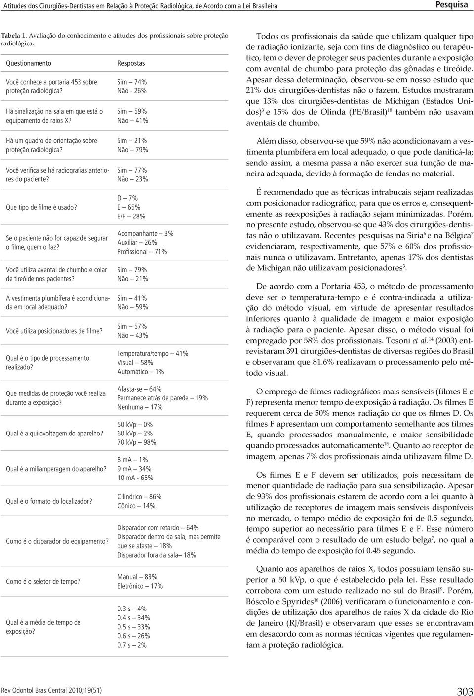 Respostas Sim 74% Não - 26% Sim 59% Não 41% Todos os profissionais da saúde que utilizam qualquer tipo de radiação ionizante, seja com fins de diagnóstico ou terapêutico, tem o dever de proteger seus