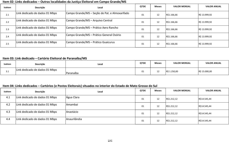 5 Campo Grande/MS Prático Guaicurus Item 03: Link dedicado Cartório Eleitoral de Paranaíba/MS 3.1 Paranaíba 01 12 R$ 1.250,00 R$ 15.