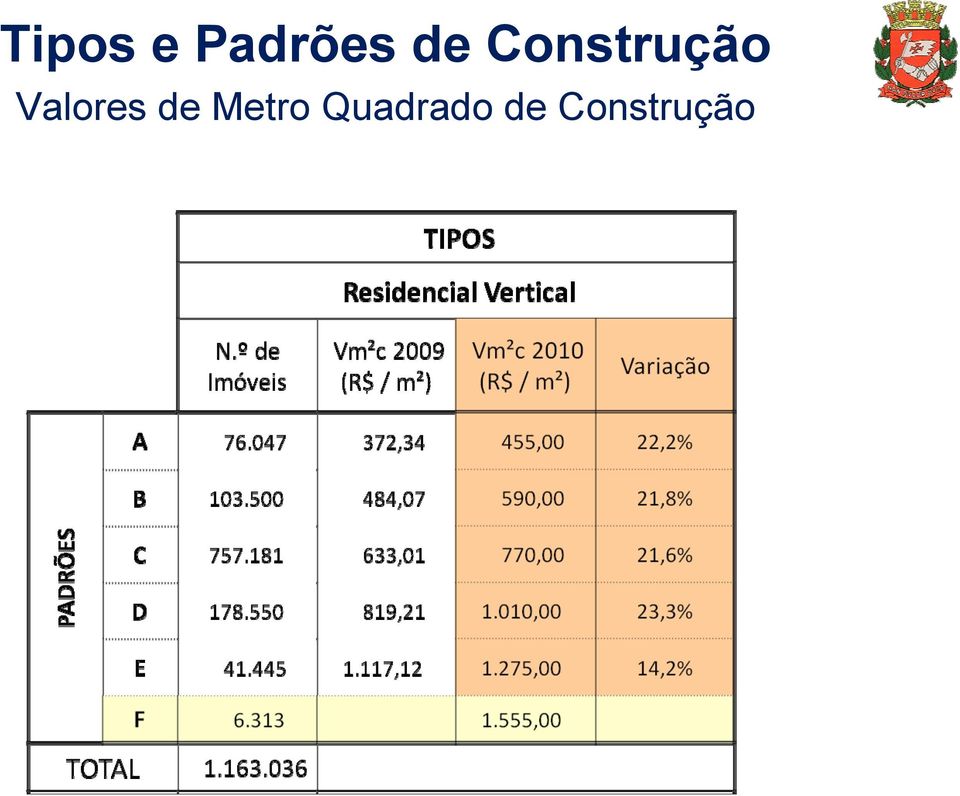 Valores de Metro