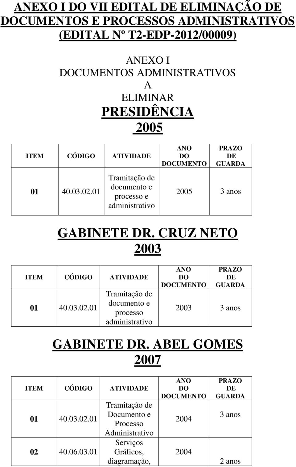 DR. CRUZ NETO 2003 ITEM CÓDIGO ATIVIDA CUMENTO 2003 GABINETE DR.