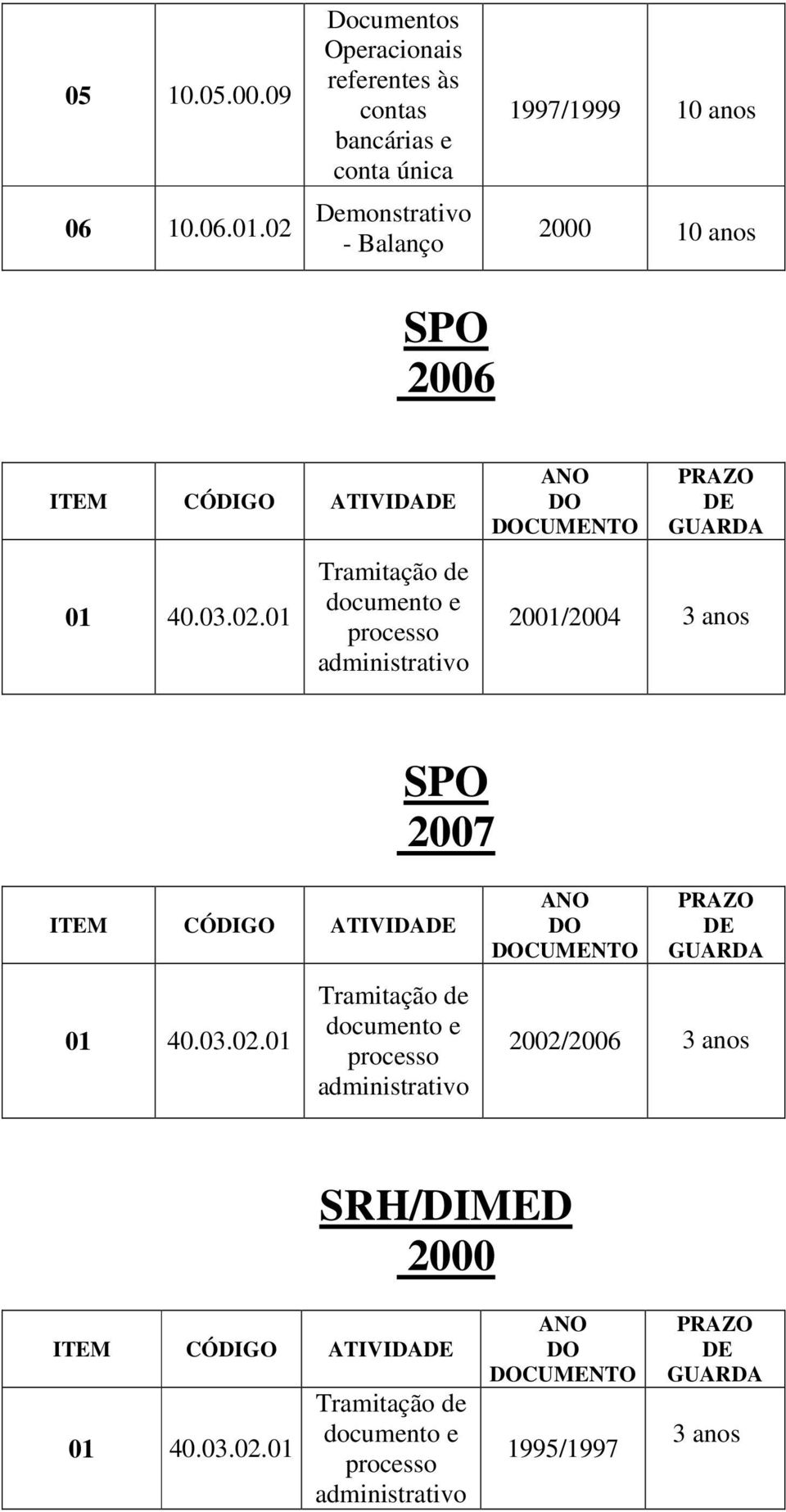 única Demonstrativo - Balanço SPO 2006 1997/1999 2000 ITEM CÓDIGO