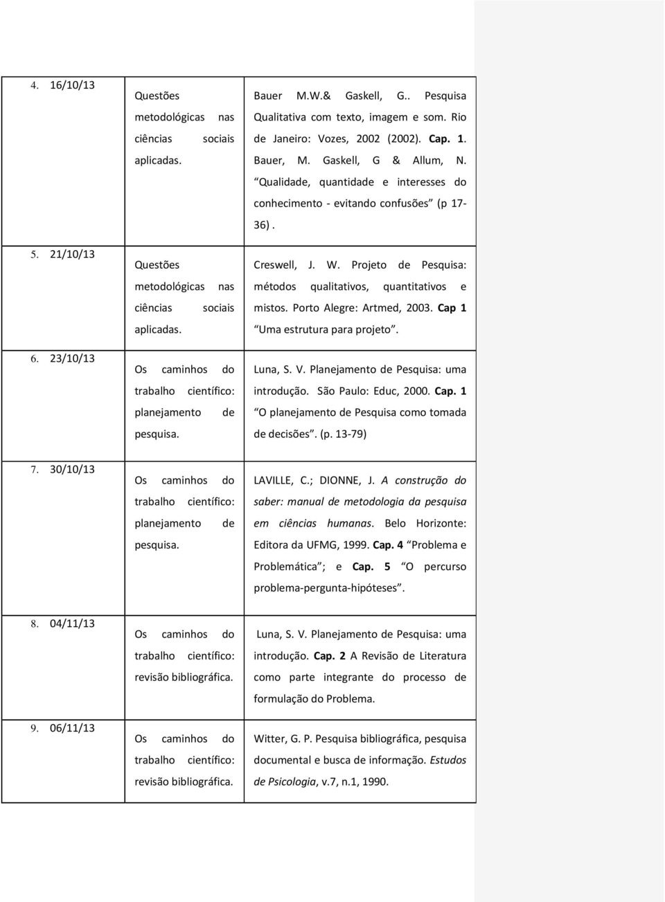 Qualidade, quantidade e interesses do conhecimento - evitando confusões (p 17-36). Creswell, J. W. Projeto de Pesquisa: métodos qualitativos, quantitativos e mistos. Porto Alegre: Artmed, 2003.