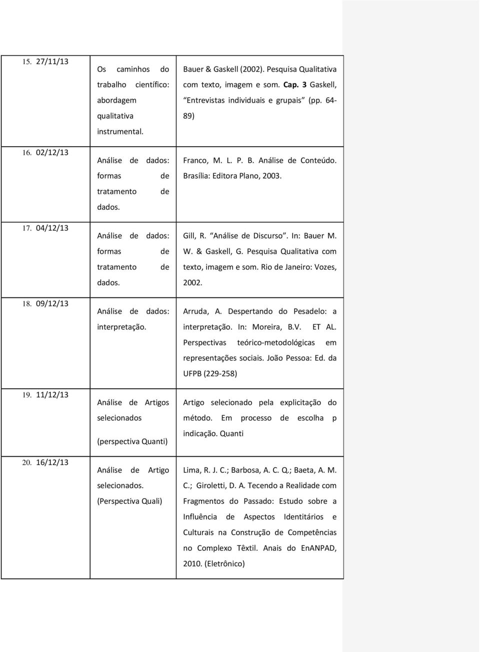 (Perspectiva Quali) Bauer & Gaskell (2002). Pesquisa Qualitativa com texto, imagem e som. Cap. 3 Gaskell, Entrevistas individuais e grupais (pp. 64-89) Franco, M. L. P. B. Análise de Conteúdo.