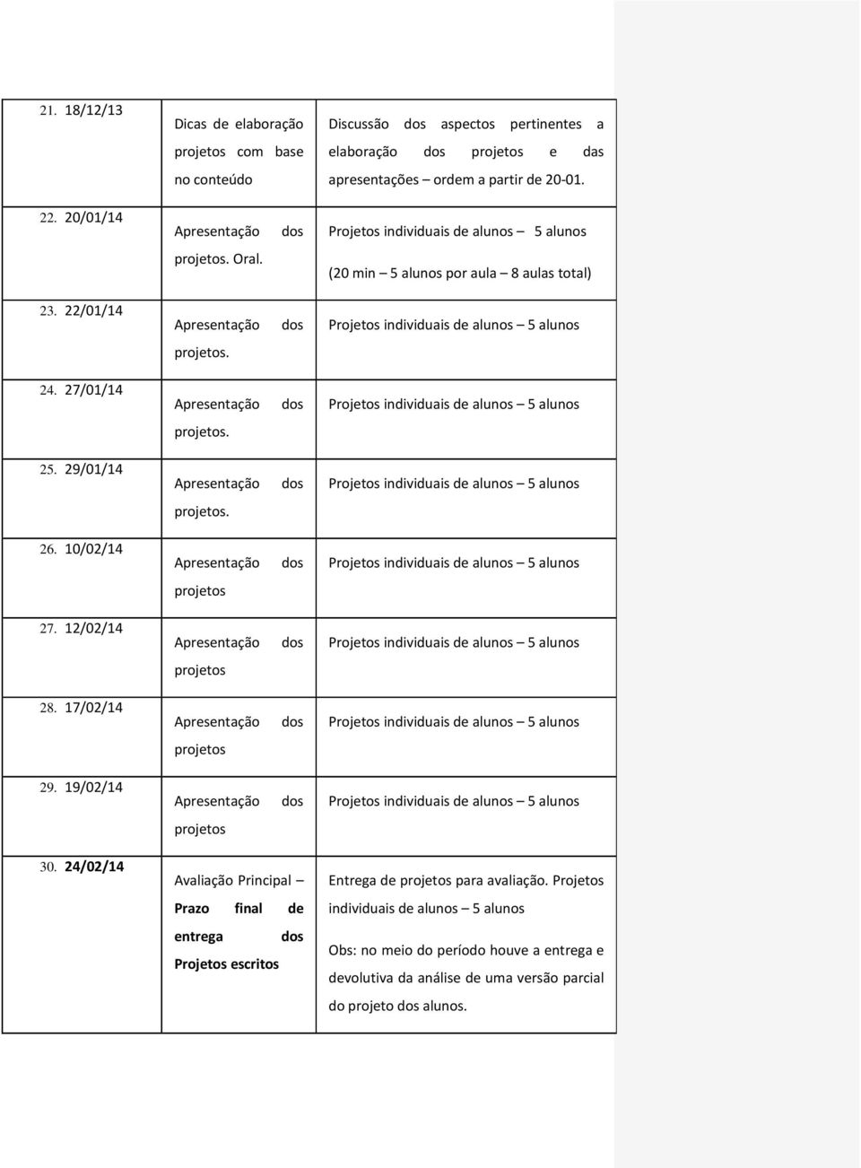 com base no conteúdo projetos.