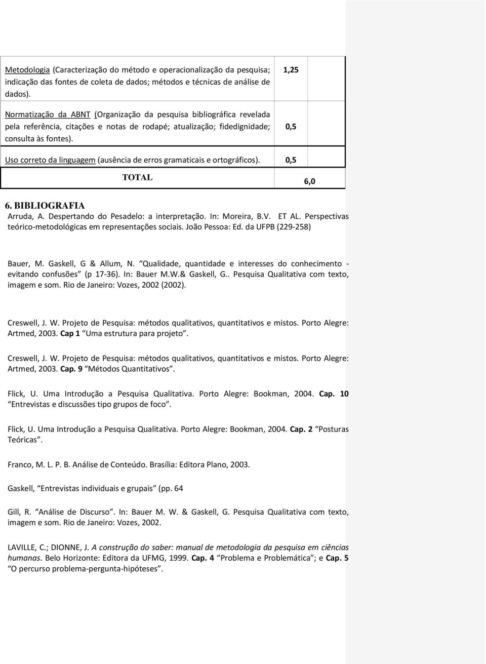 1,25 0,5 Uso correto da linguagem (ausência de erros gramaticais e ortográficos). 0,5 TOTAL 6,0 6. BIBLIOGRAFIA Arruda, A. Despertando do Pesadelo: a interpretação. In: Moreira, B.V. ET AL.