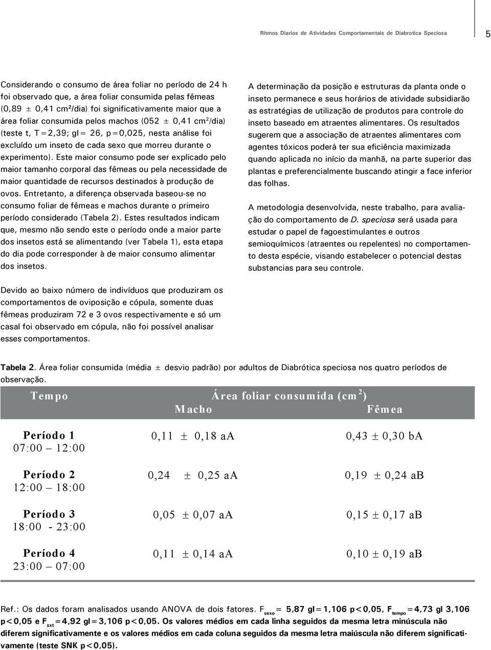 durante o experimento). Este maior consumo pode ser explicado pelo maior tamanho corporal das fêmeas ou pela necessidade de maior quantidade de recursos destinados à produção de ovos.