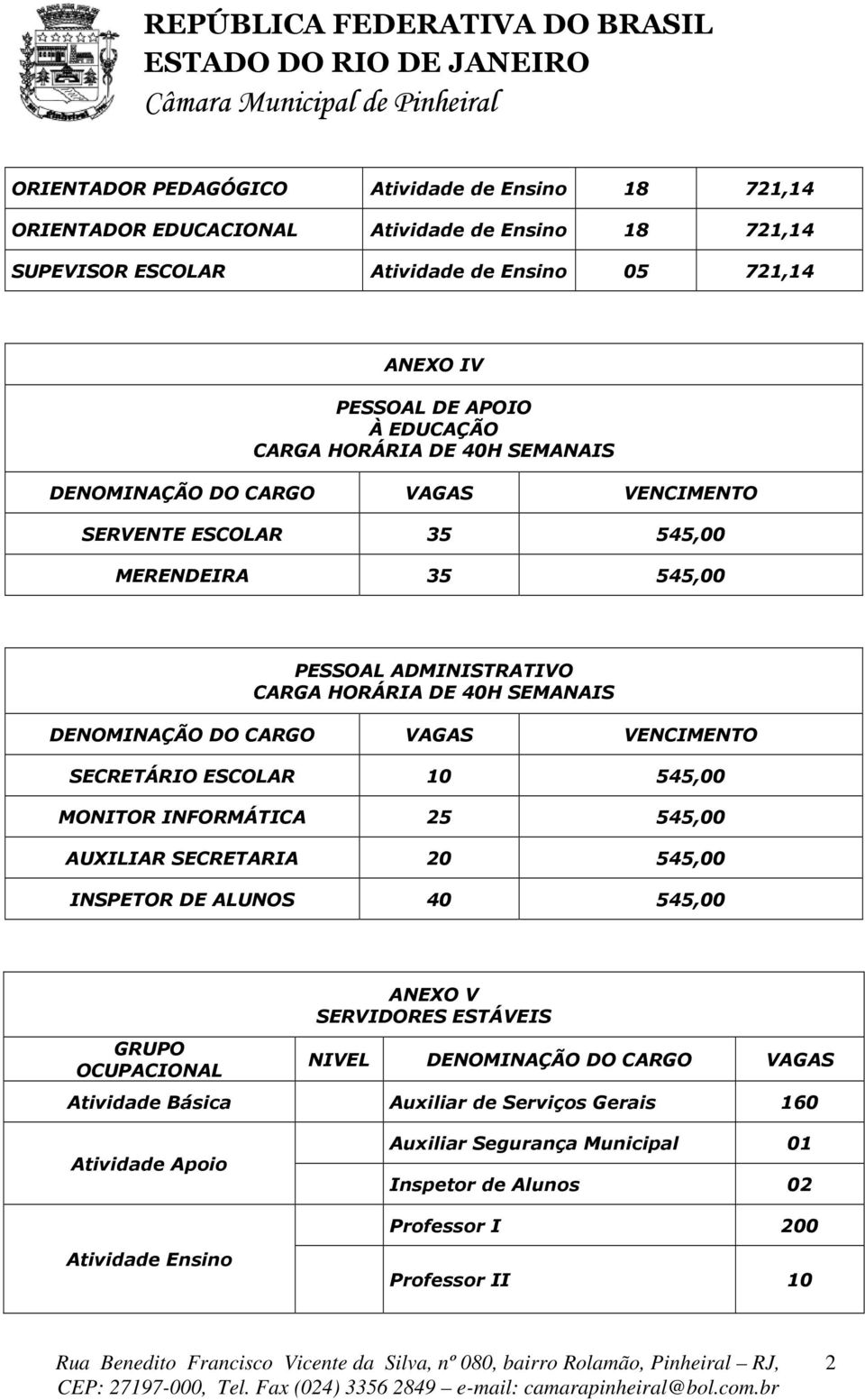 10 545,00 MONITOR INFORMÁTICA 25 545,00 AUXILIAR SECRETARIA 20 545,00 INSPETOR DE ALUNOS 40 545,00 GRUPO OCUPACIONAL ANEXO V SERVIDORES ESTÁVEIS NIVEL DENOMINAÇÃO DO CARGO