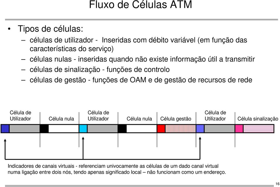 recursos de rede Célula de Utilizador Célula de Célula de Célula nula Utilizador Célula nula Célula gestão Utilizador Célula sinalização Indicadores de