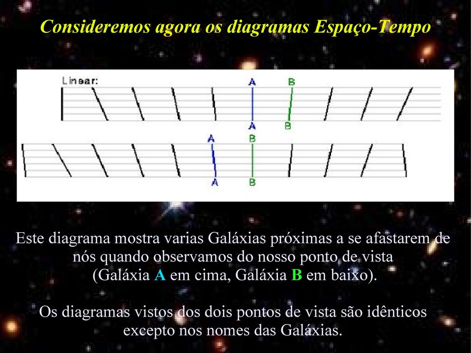nosso ponto de vista (Galáxia A em cima, Galáxia B em baixo).