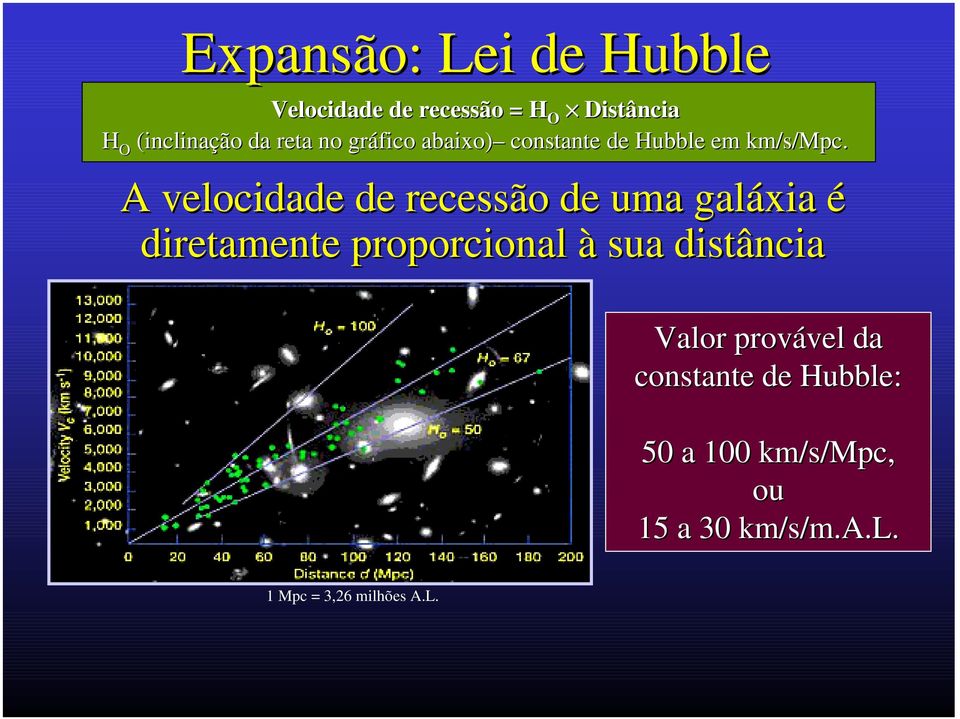 A velocidade de recessão de uma galáxia é diretamente proporcional à sua distância
