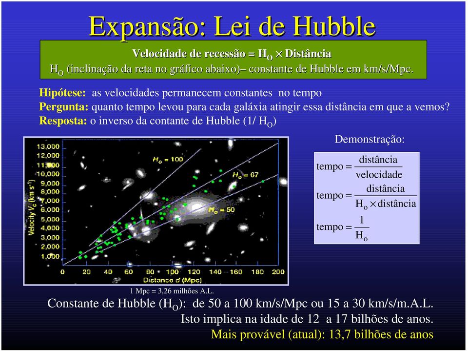Resposta: o inverso da contante de Hubble (1/ H O ) tempo = tempo = tempo = Demonstração: distância velocidade distância H distância o 1 H o 1 Mpc = 3,26