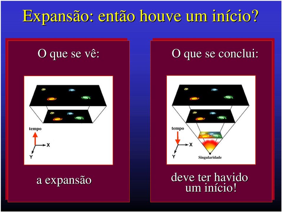 tempo tempo Singularidade a