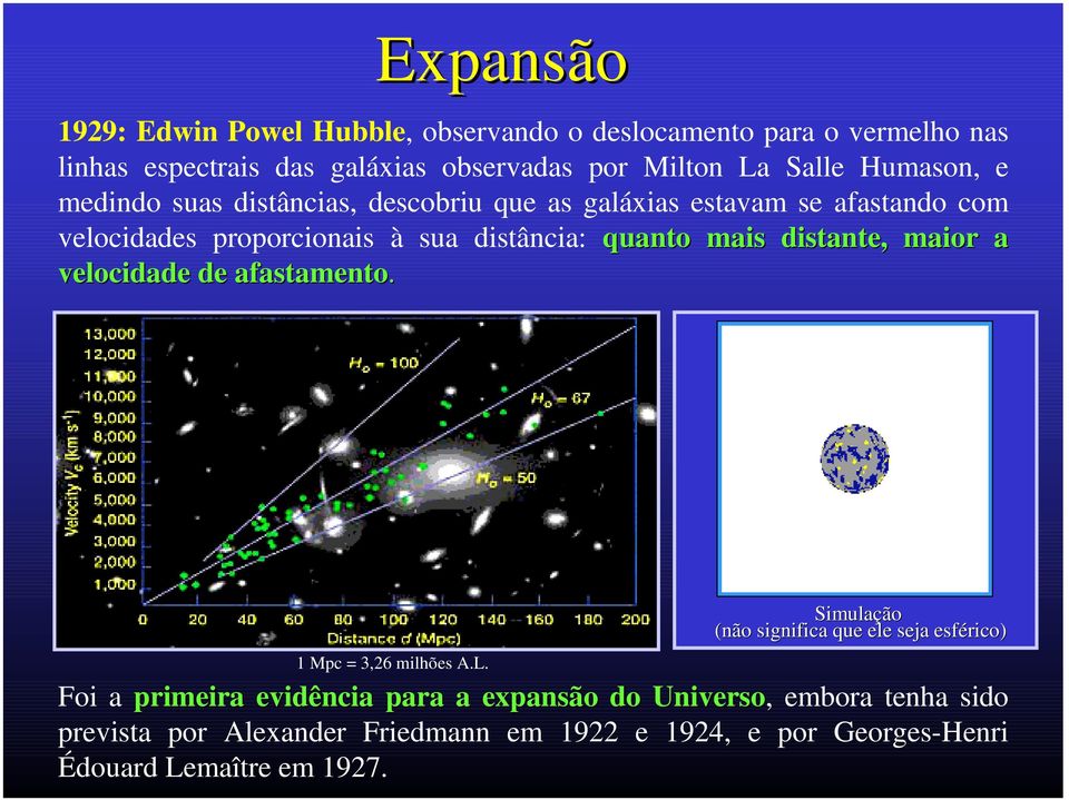 distante, maior a velocidade de afastamento. 1 Mpc = 3,26 milhões A.L.